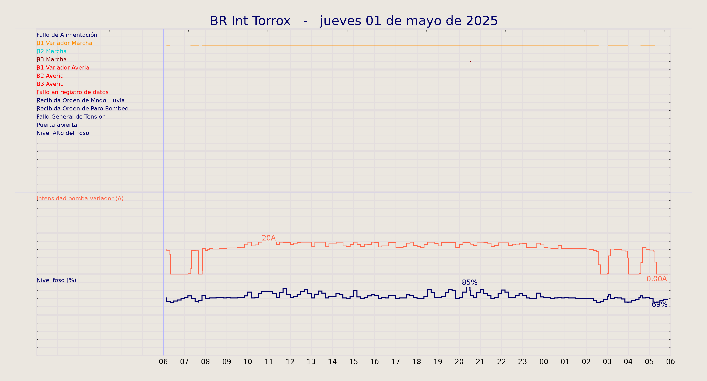 ../../imagenes/vid/2025/BR Int Torrox/2025-05-01 BR Int Torrox.png